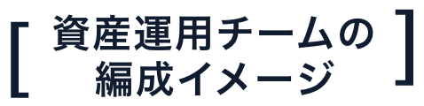 資産運用チームの編成イメージ