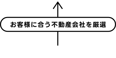 お客様に合う不動産会社を厳選