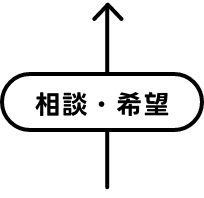 お客様からの相談や希望をくみ取り